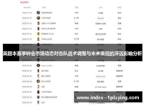 英超本赛季转会市场动态对各队战术调整与未来表现的深远影响分析