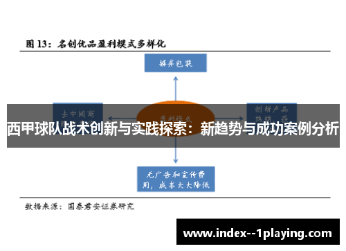 西甲球队战术创新与实践探索：新趋势与成功案例分析