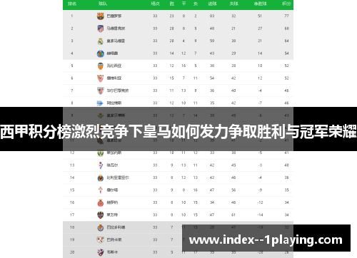 西甲积分榜激烈竞争下皇马如何发力争取胜利与冠军荣耀