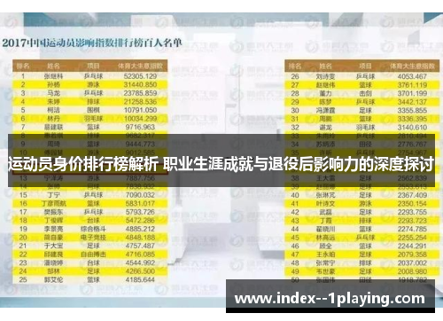 运动员身价排行榜解析 职业生涯成就与退役后影响力的深度探讨